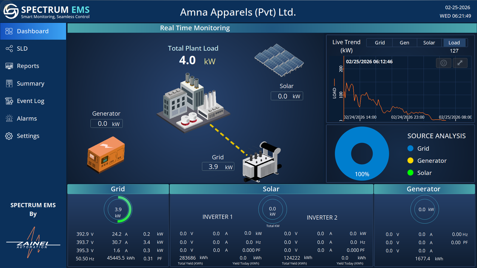 Spectrum Loading Page Zainel Automation | Industrial Automation & Energy Systems